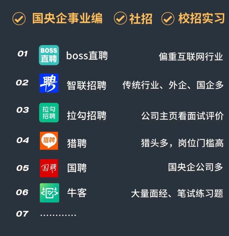招聘网站